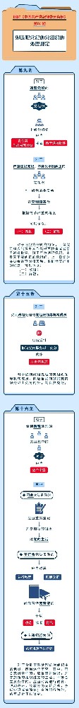 圖解紀(jì)律處分條例丨對違犯黨紀(jì)的黨組織的處理規(guī)定