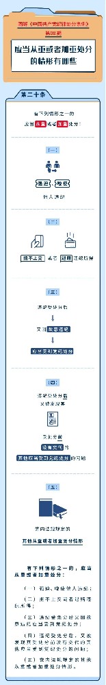 圖解紀律處分條例|應當從重或者加重處分的情形有哪些