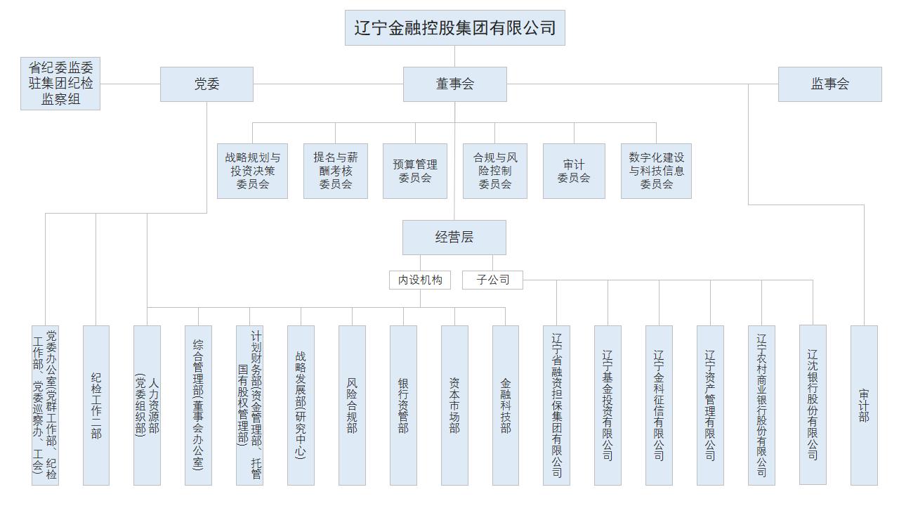 組織架構